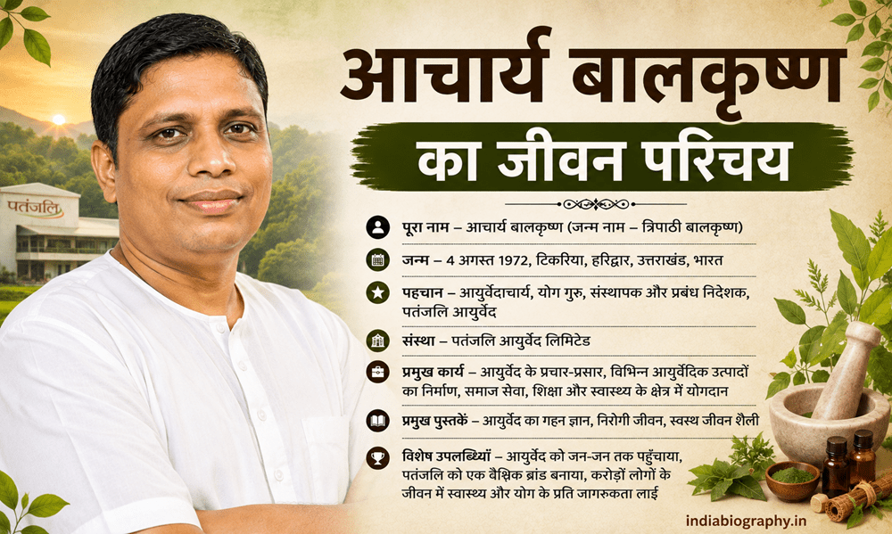 Acharya Balkrishna Biography