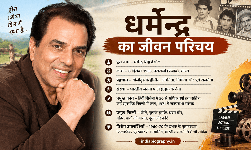 Dharmendra Biography