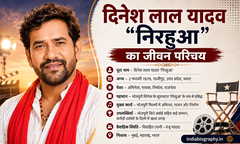 Dinesh Lal Yadav