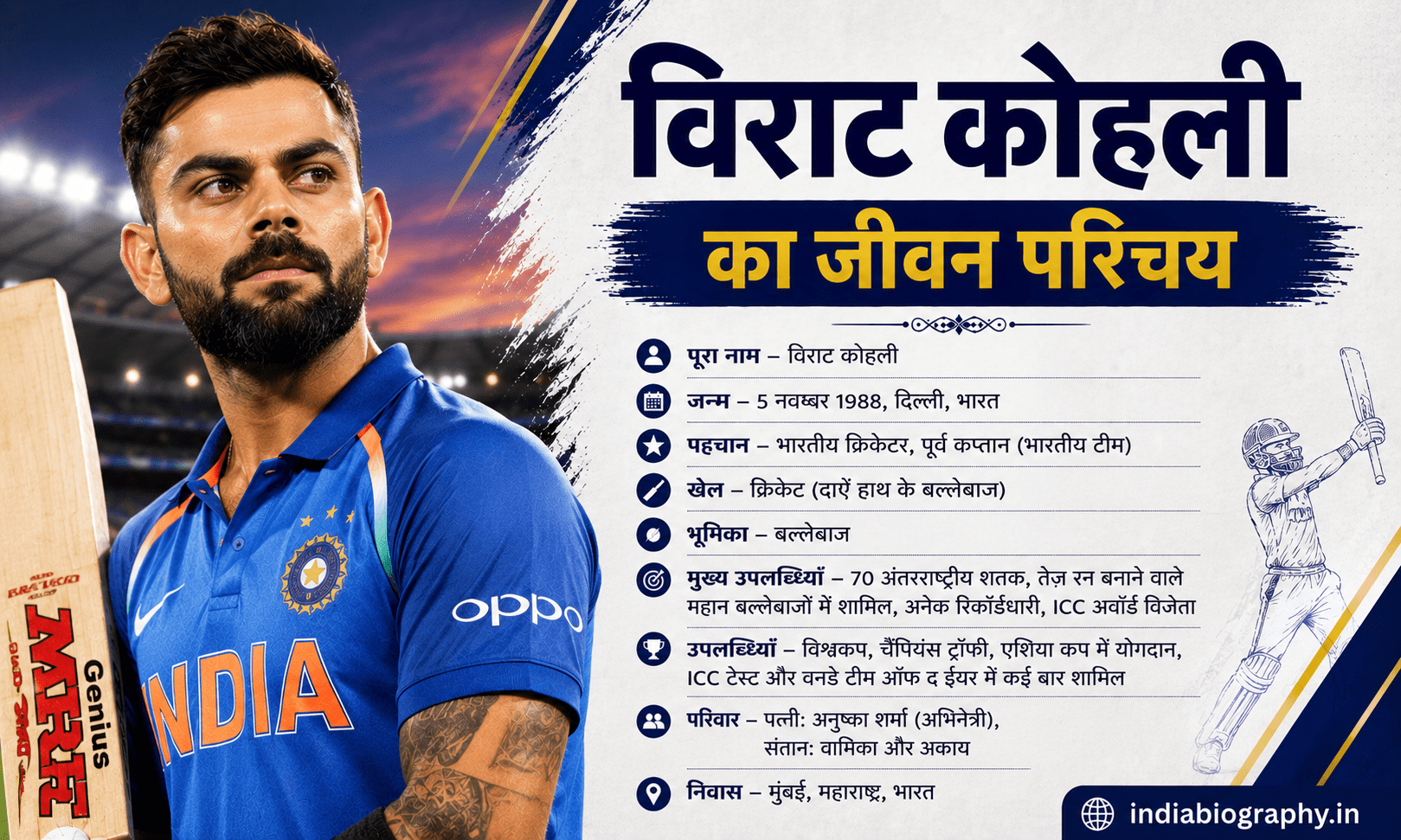 Virat Kohali Cricketer